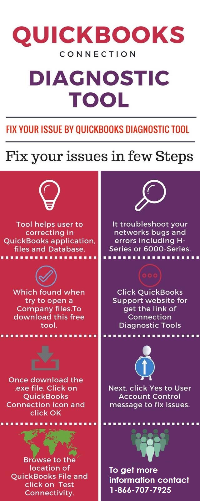 How you can use QuickBooks Install Connection Diagnostic Tool - Infographic