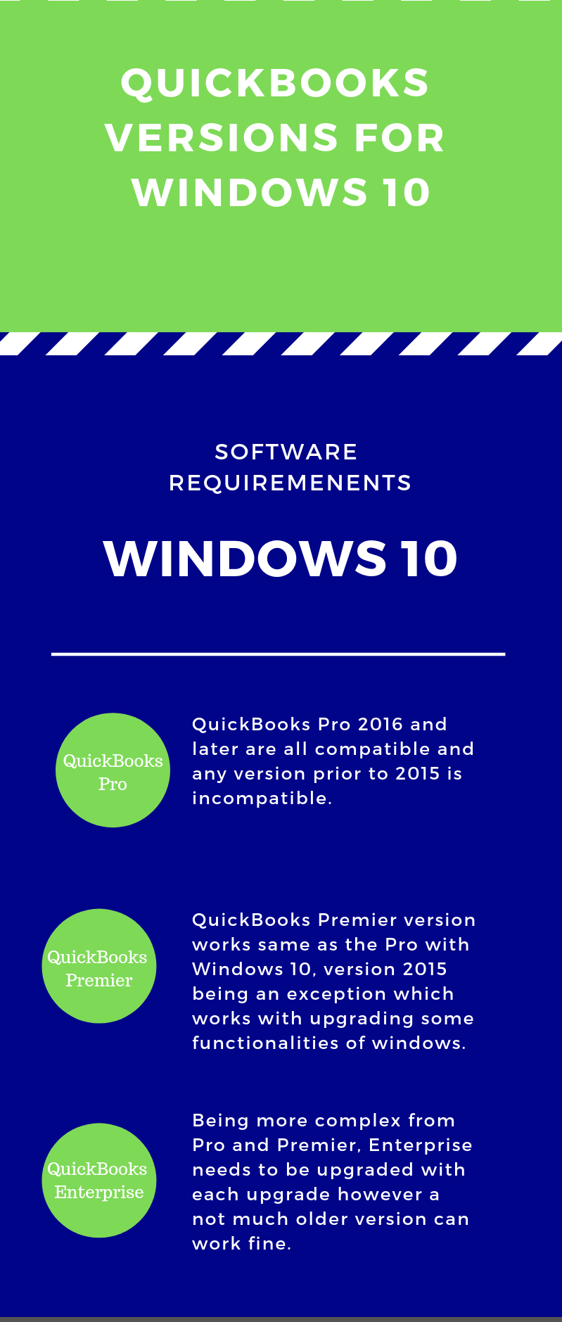 QuickBooks-Versions-that-are-Compatible-with-Windows-10-Infographic