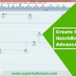 Create Picklists in QuickBooks Enterprise Advanced Inventory - Featuring Image