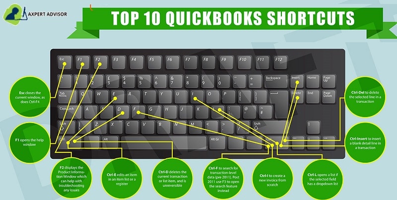 What are the Keyboard shortcuts in QuickBooks Desktop - Featuring Image