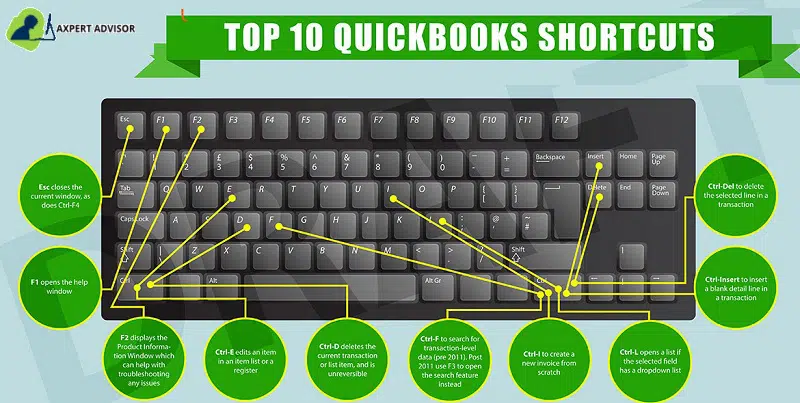 List of Keyboard Shortcuts in QuickBooks Desktop (Windows & Mac)