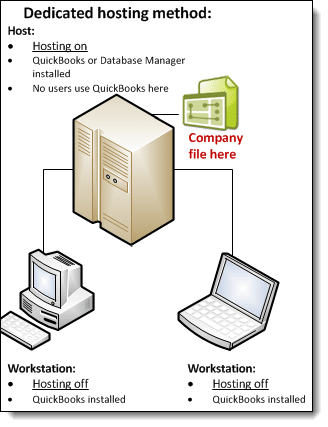 Ensure-Hosting-mode-of-all-workstations-if-off-Screenshot