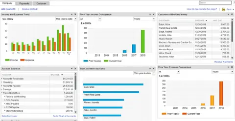 Identifying-the-top-selling-items-Screenshot-480x248.png
