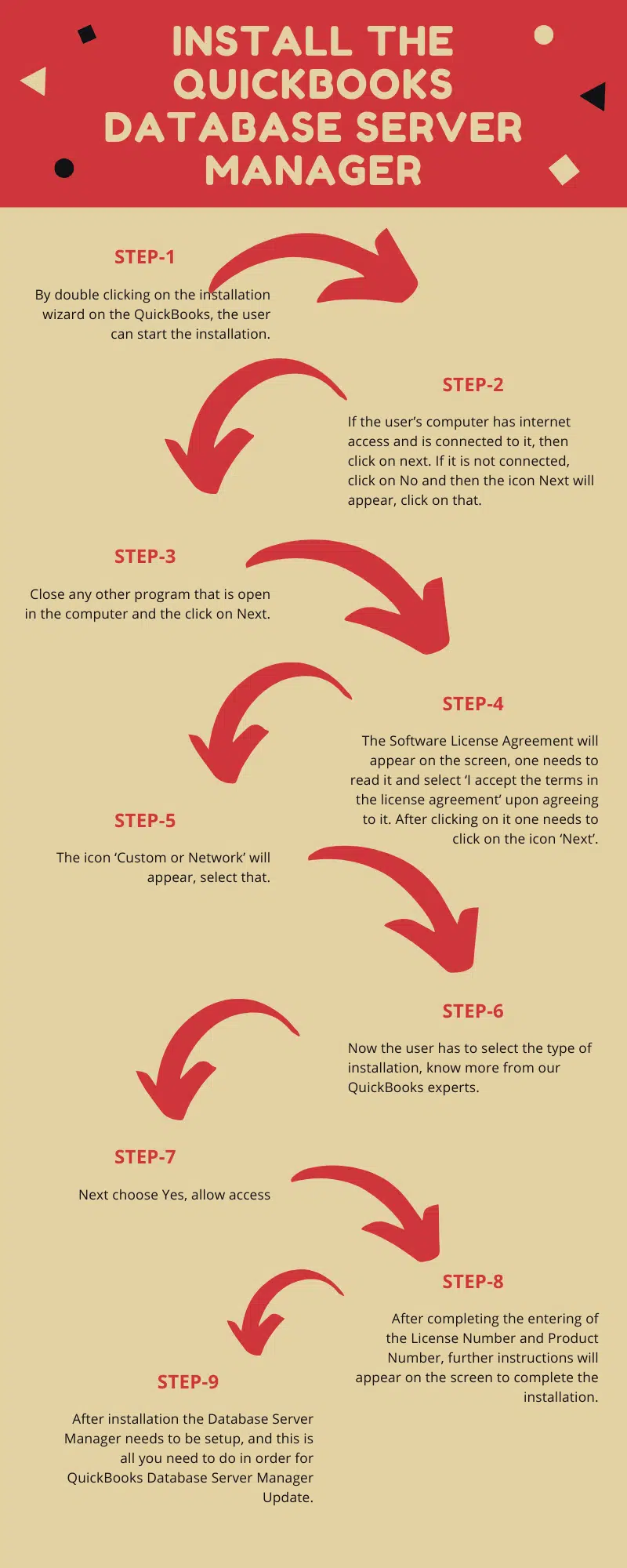 Installation of QuickBooks database server manager - Infographic Image