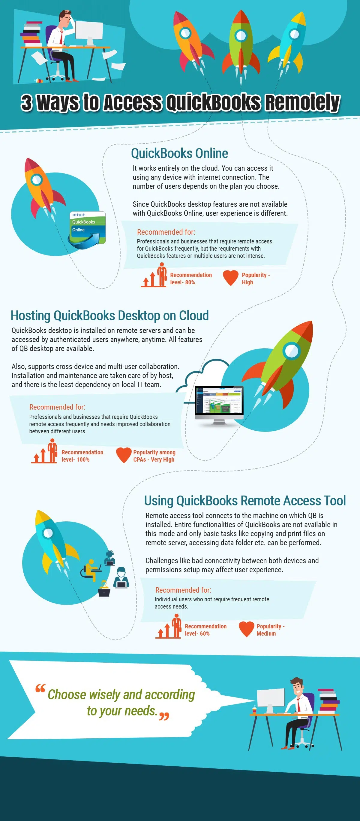 QuickBooks Remote Access - Infographic