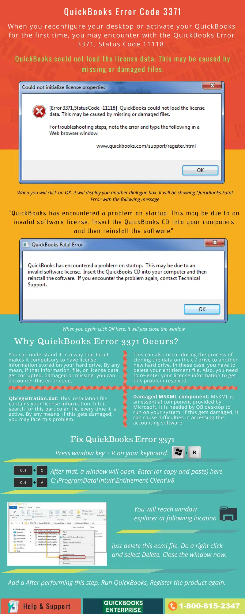QuickBooks Error Code 3371 Learn Advanced Steps through Infographic Image